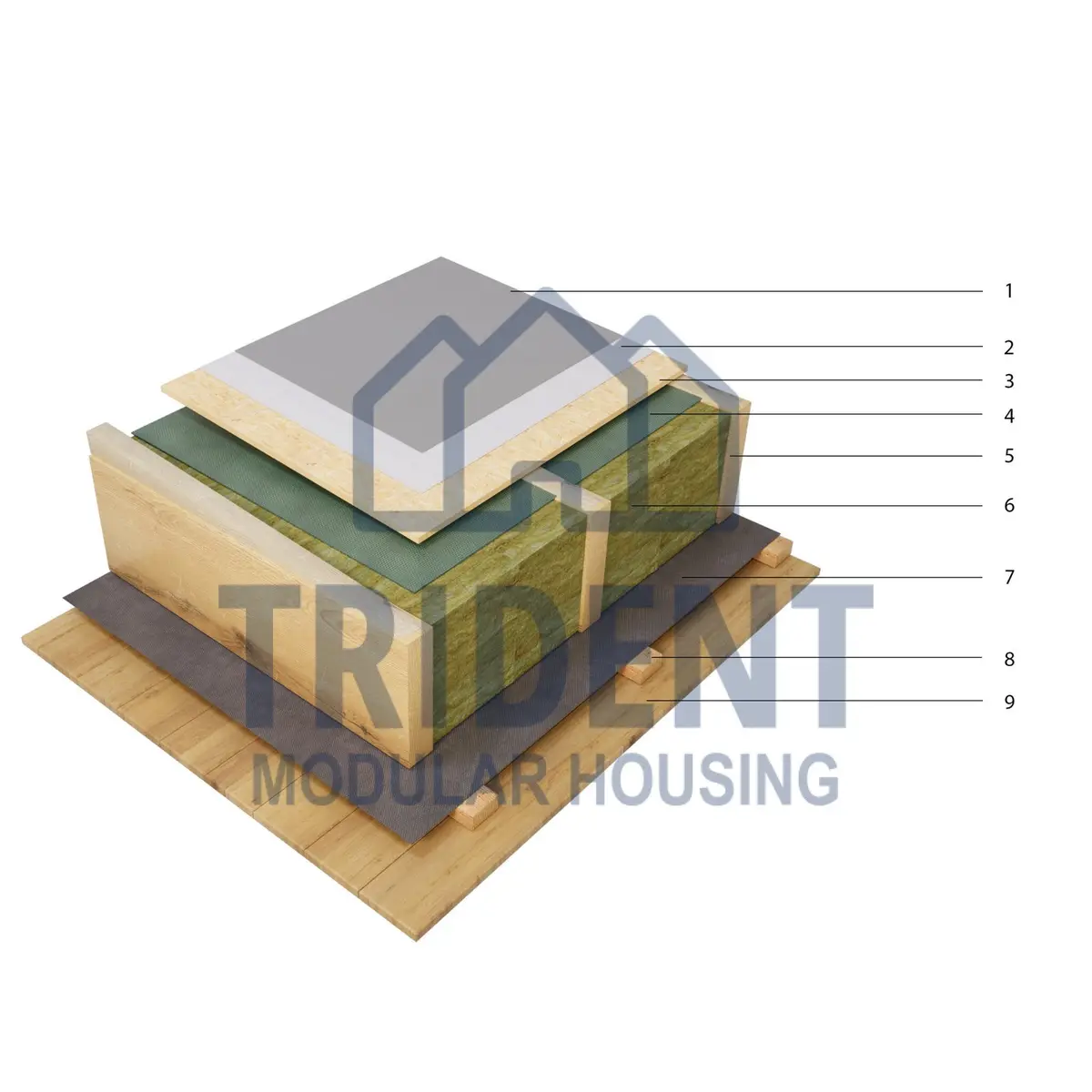 Layer diagram of a Trident flat roof with 200 mm insulation