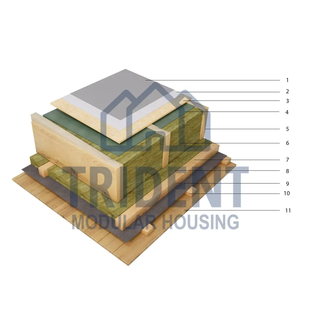 Layer diagram of a Trident flat roof with 250 mm insulation