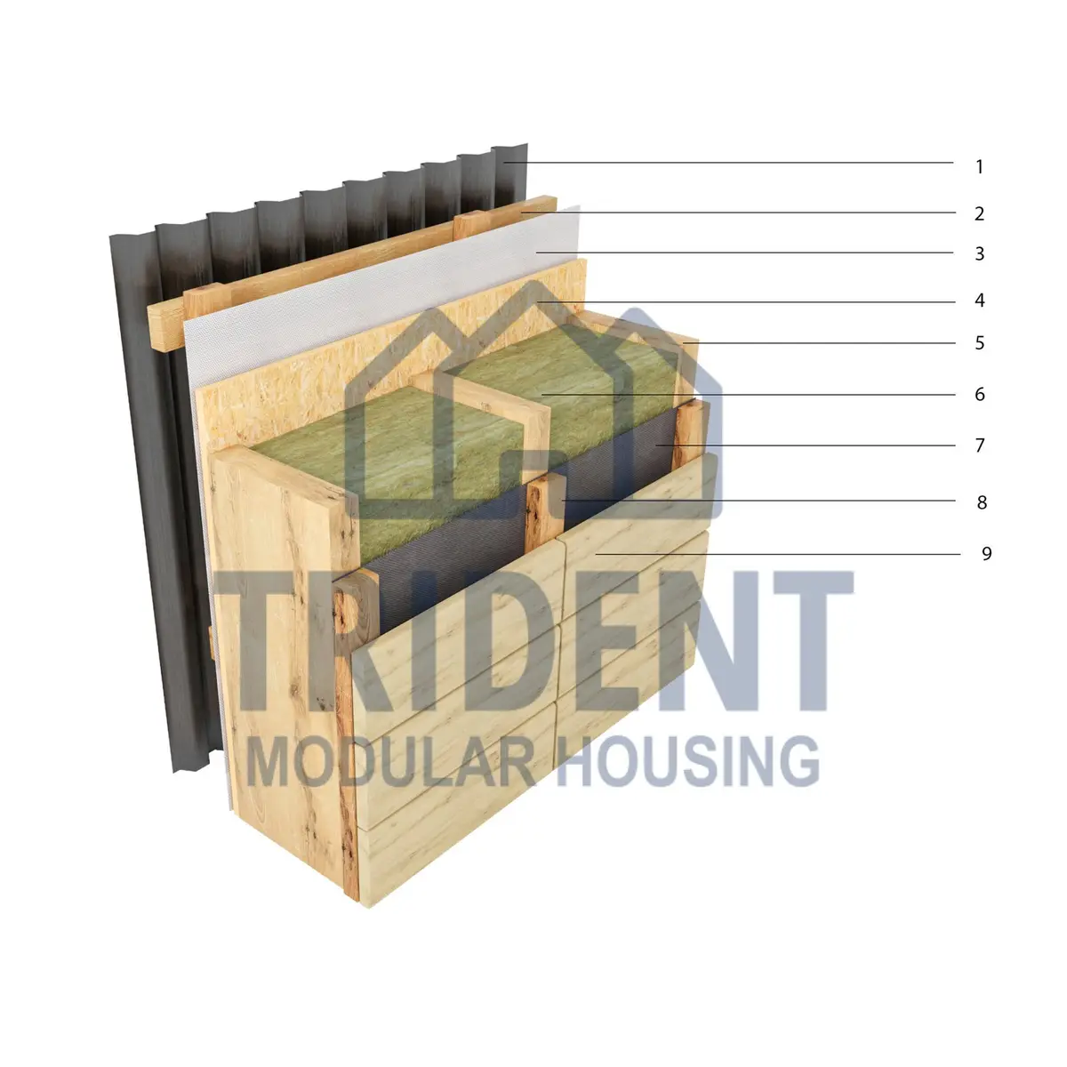Layer diagram of a Trident external walls with 200 mm insulation