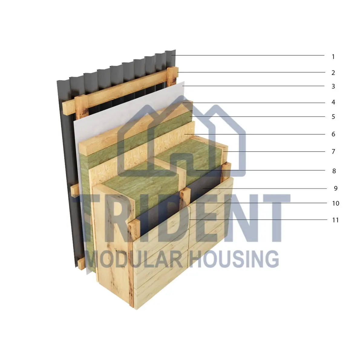 Layer diagram of a Trident external walls with 250 mm insulation